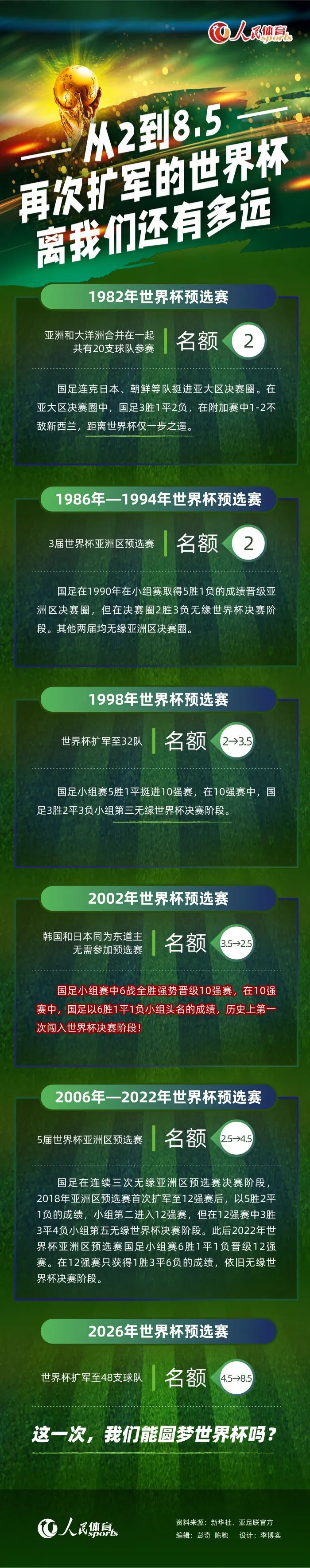 据西班牙六台记者EduAguirre透露，皇马主帅安切洛蒂希望在冬窗签下一名防守球员。